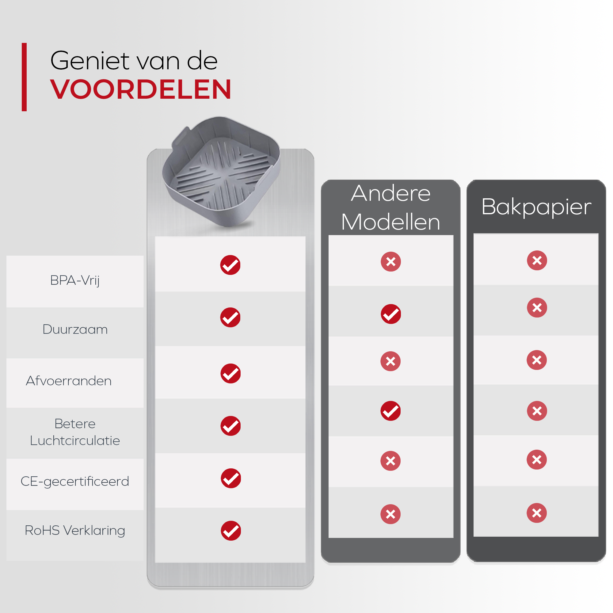 Siliconen inzetstukken voor airfryer